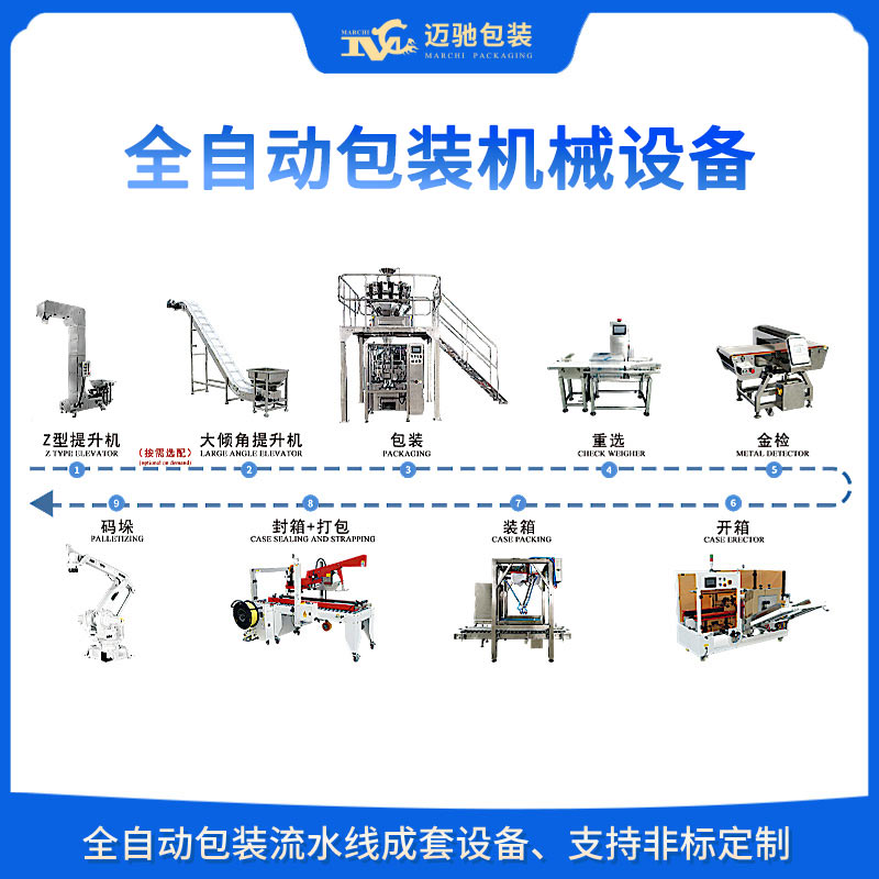 全自动包装机械设备