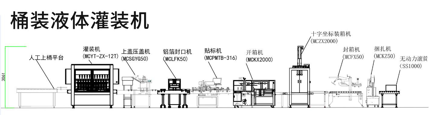 透析液灌装机